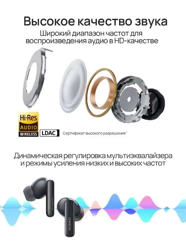 Наушники Внутриканальные HUAWEI Free Buds 5i Беспроводное 55036647