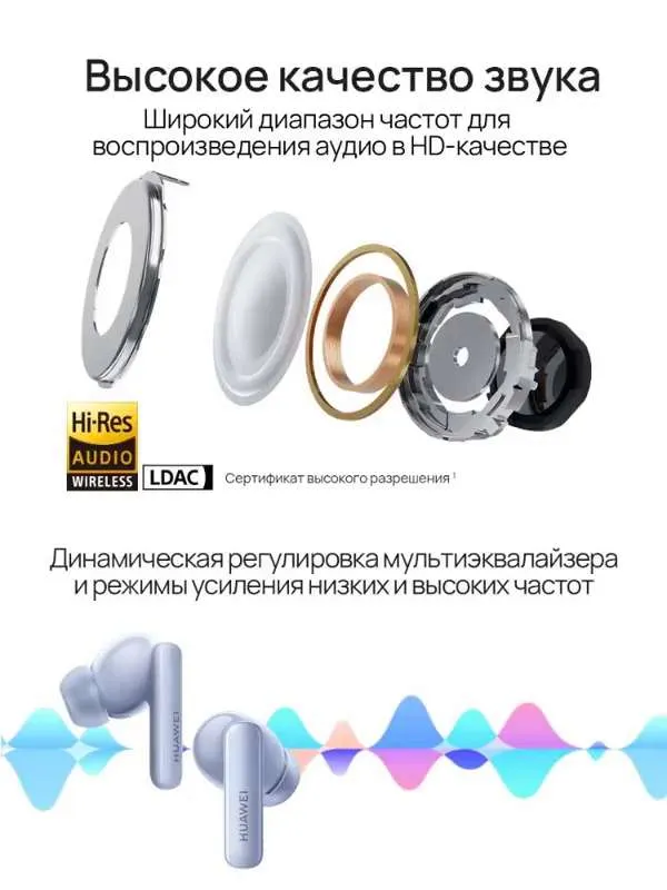 Наушники Внутриканальные HUAWEI Free Buds 5i Беспроводное 55036646