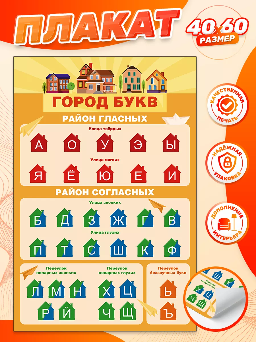 Плакат, Гласные и согласные буквы и звуки, Русский язык