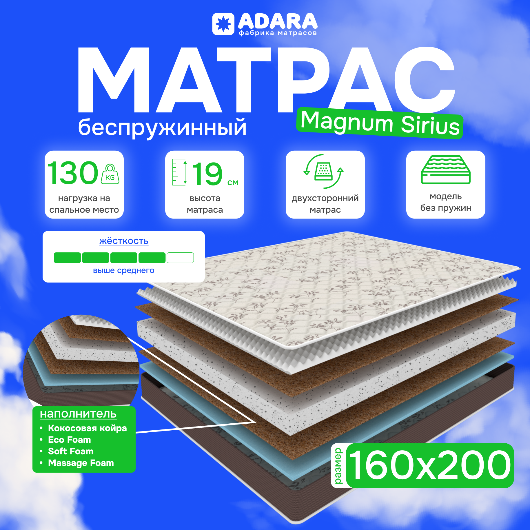 Матрас Magnum Sirius 160х200 см, двухсторонний, средней жесткости, беспружинный